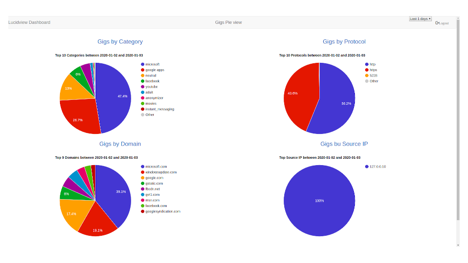 Dash Pie Chart From Dataframe Learn Diagram The Best Porn Website